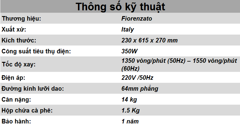 – Hotline 24/7 – 0901836837