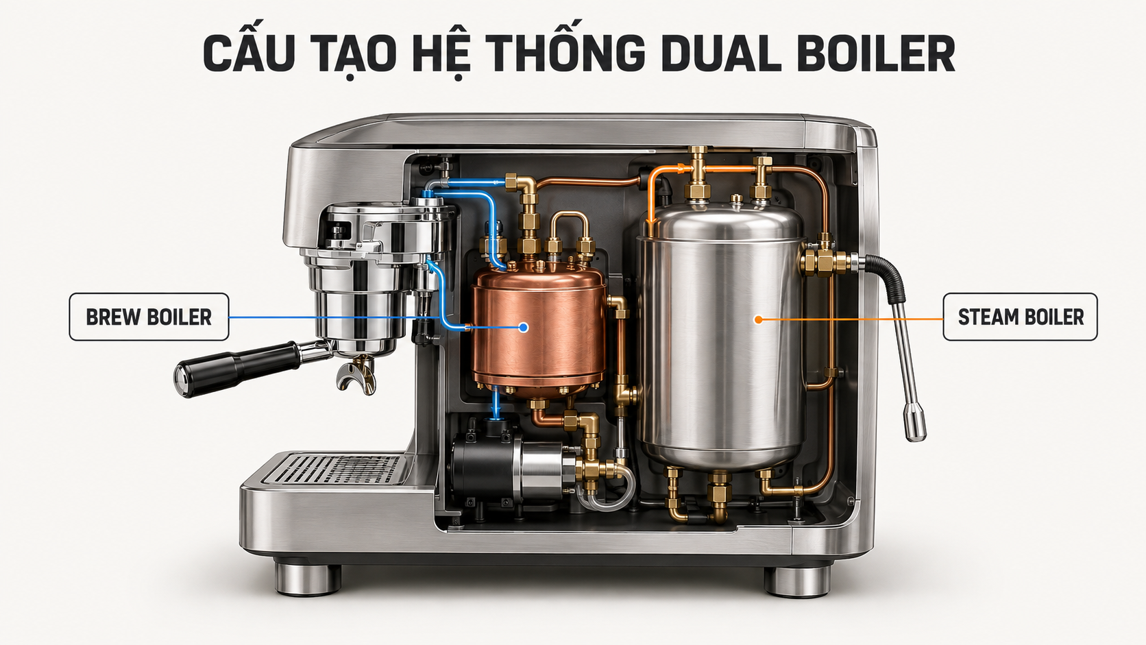 Dual Boiler là gì? Cấu tạo, nguyên lý và cách lựa chọn