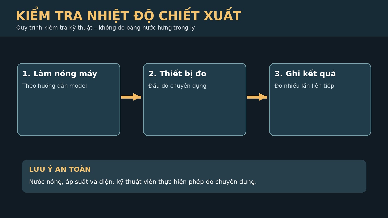 Quy trình kiểm tra nhiệt độ chiết xuất Espresso bằng thiết bị chuyên dụng